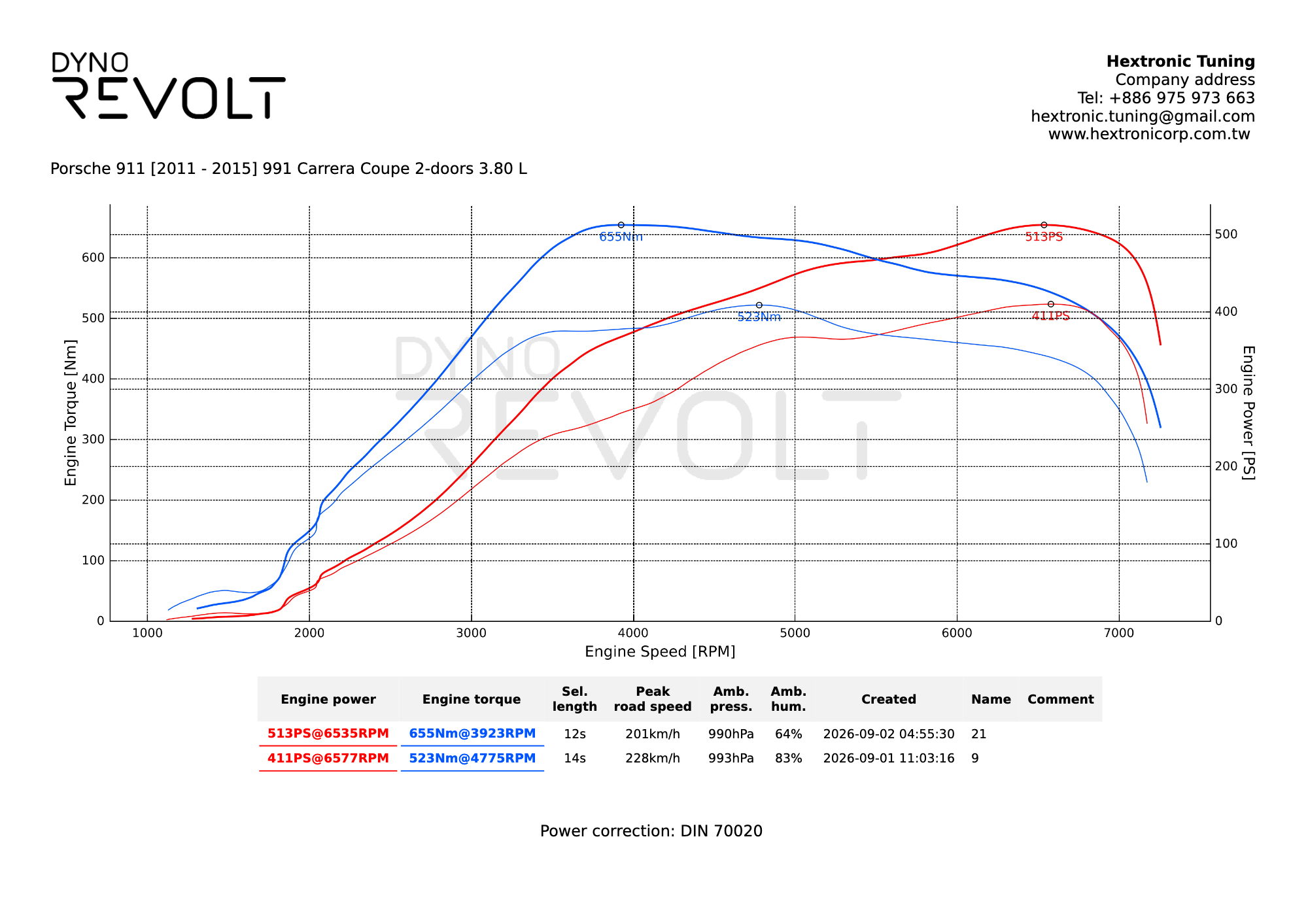 PORSCHE 911 Carrera S (991.2) 調校前後馬力曲線圖