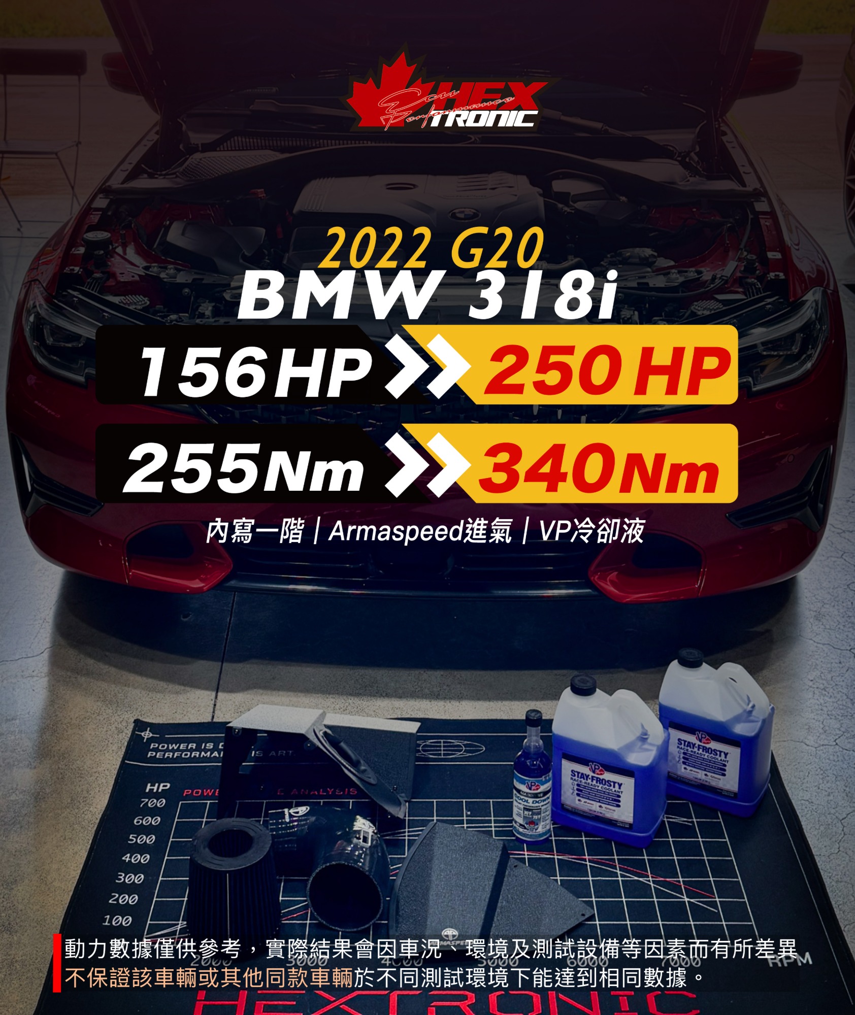 BMW 318i (G20) 調校前後馬力曲線圖