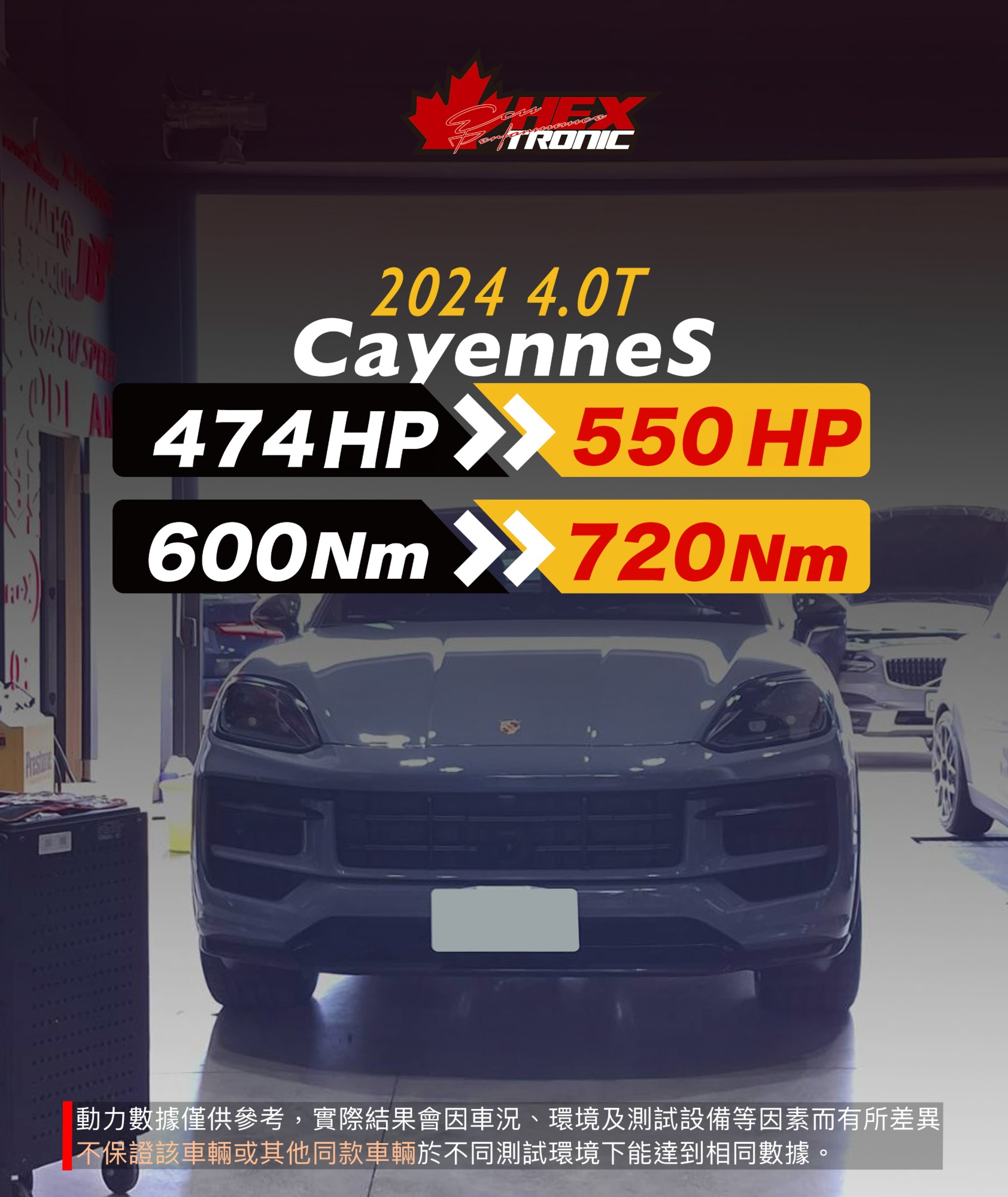 PORSCHE Cayenne S 調校前後馬力曲線圖