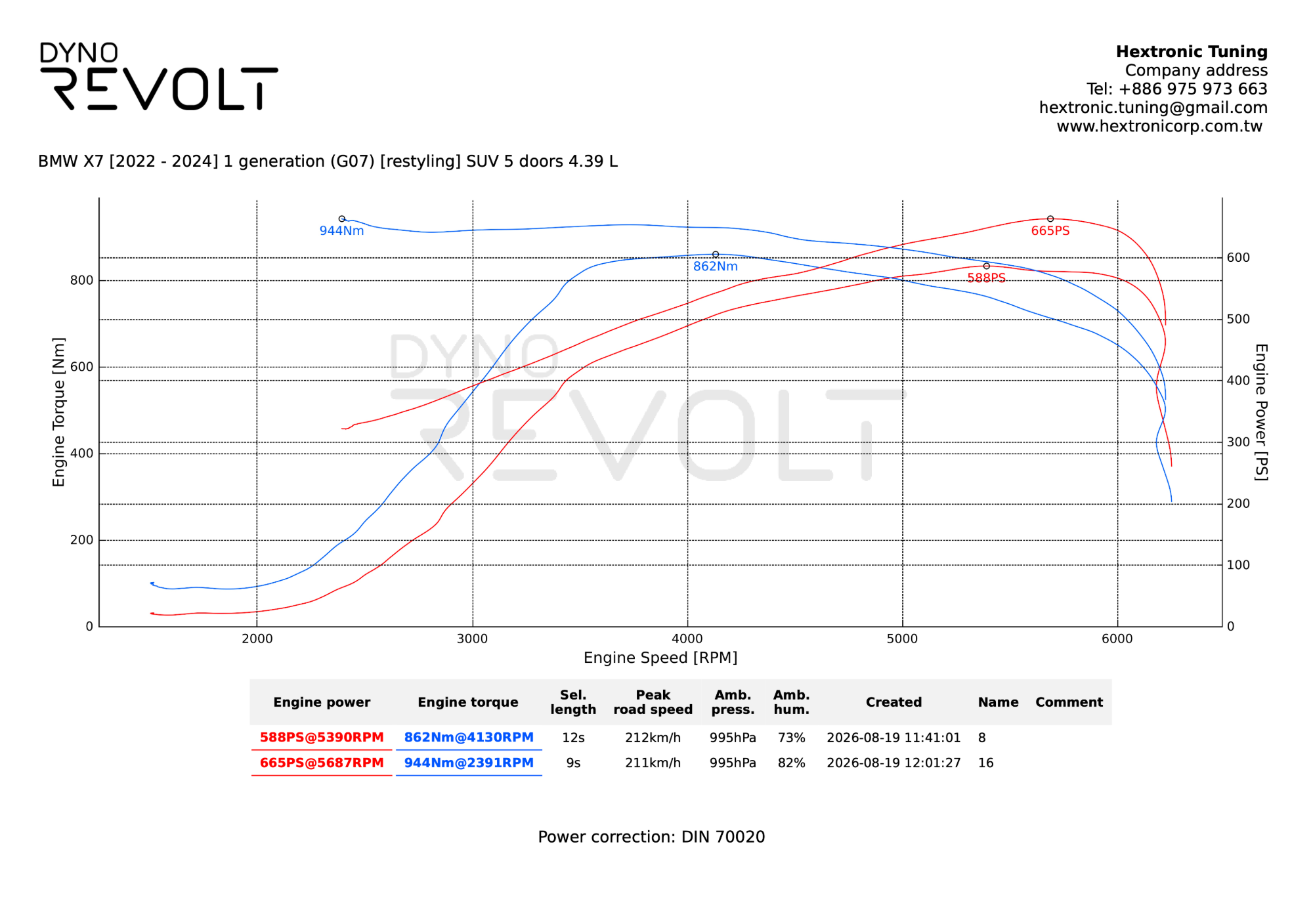 BMW X7 M60i (G07) 調校前後馬力曲線圖
