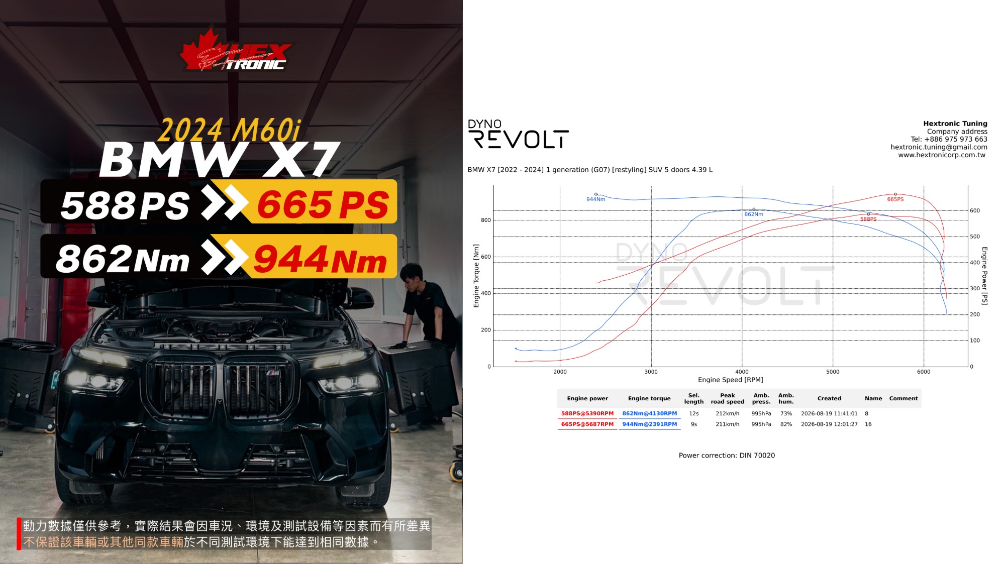 BMW X7 M60i (G07) 調校前後馬力曲線圖