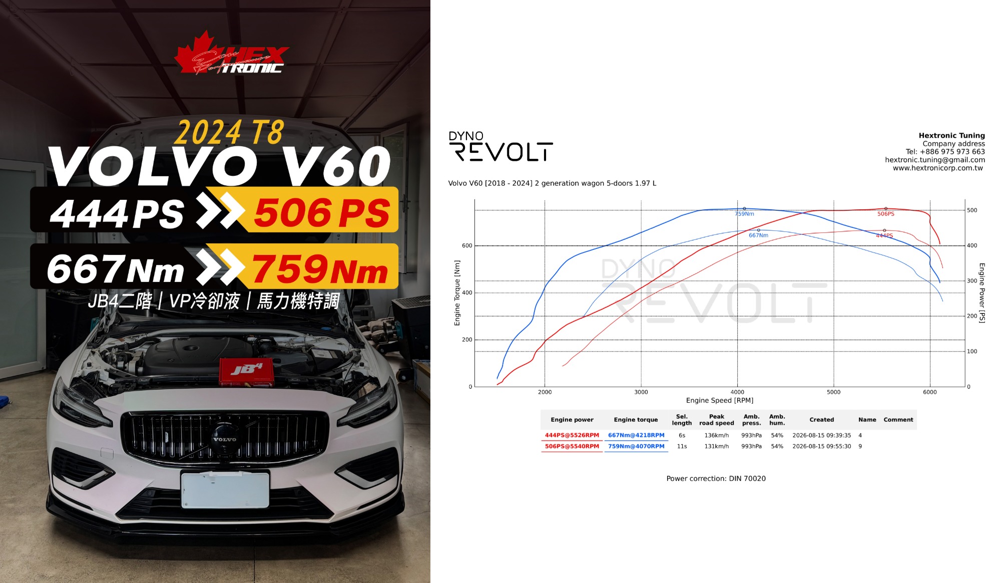 VOLVO V60 T8 Recharge (SPA) 調校前後馬力曲線圖