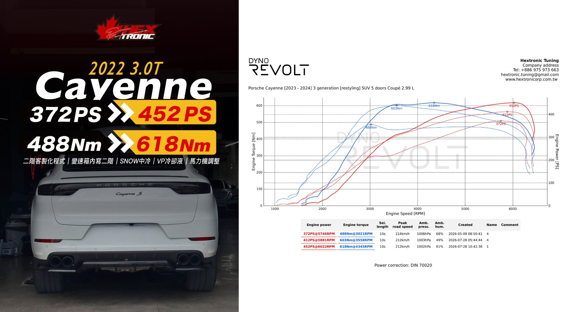 PORSCHE Cayenne Coupe 3.0T 調校前後馬力曲線圖
