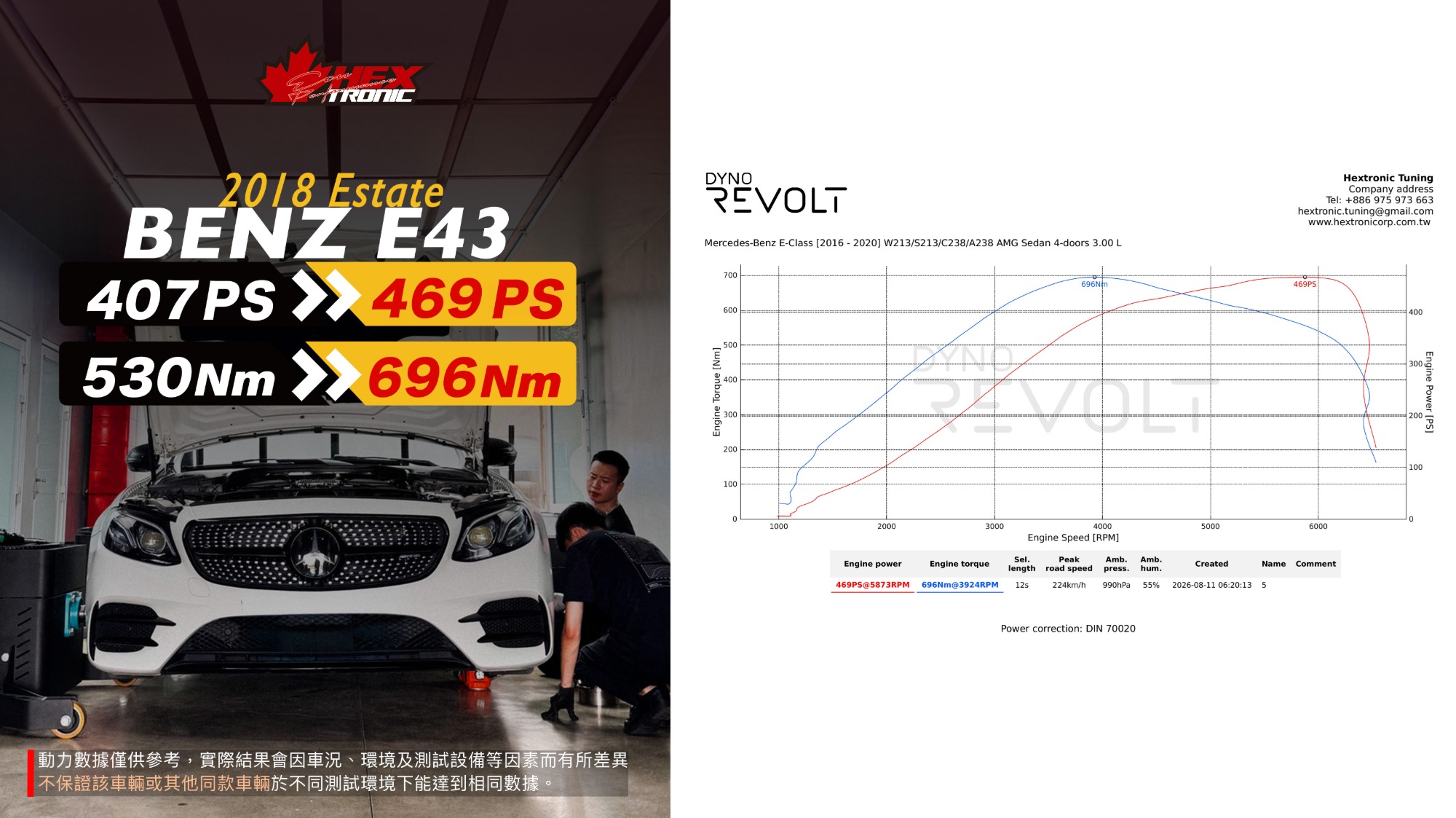 BENZ E43 estate 調校前後馬力曲線圖