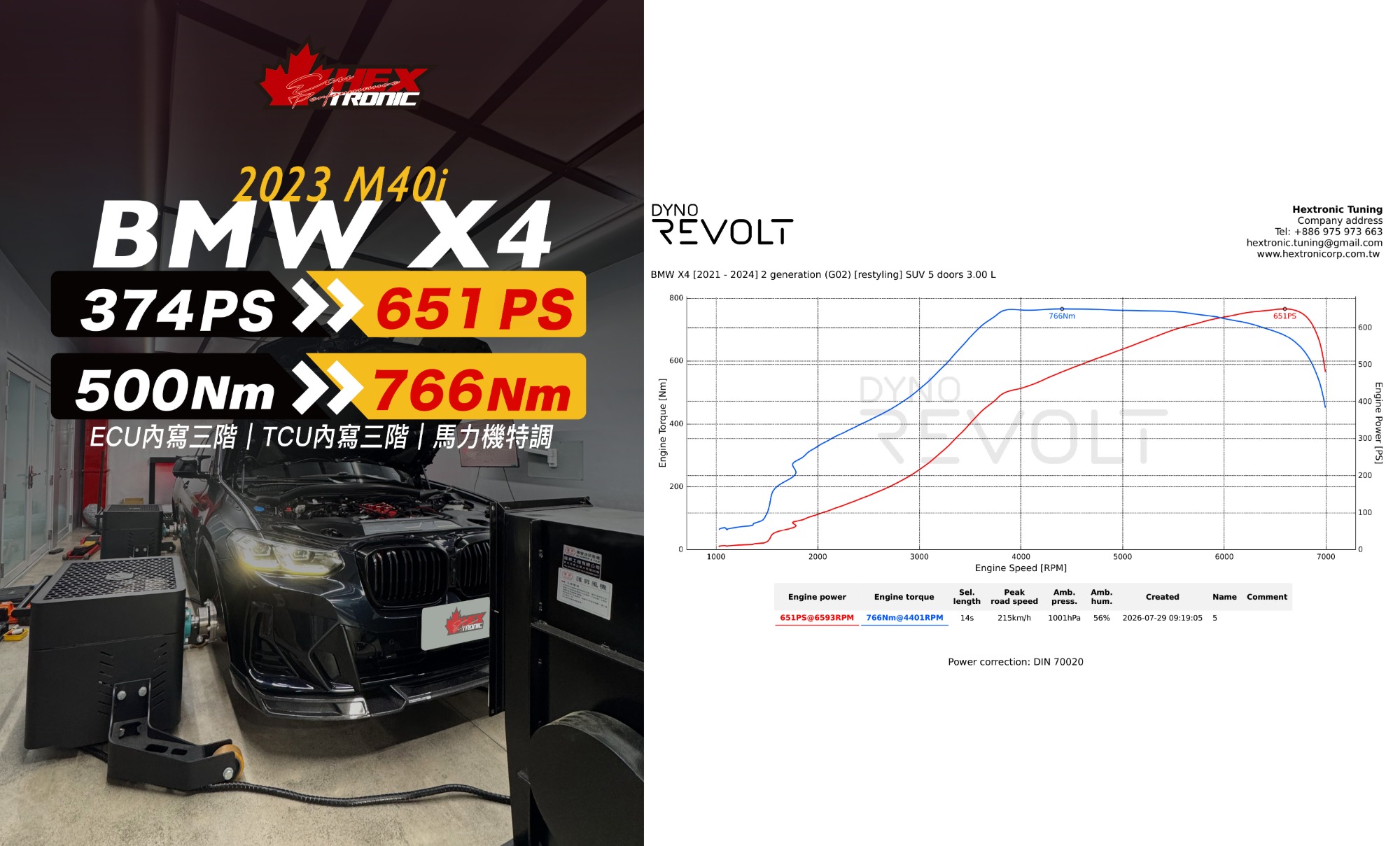 BMW X4 M40i (G02) 調校前後馬力曲線圖