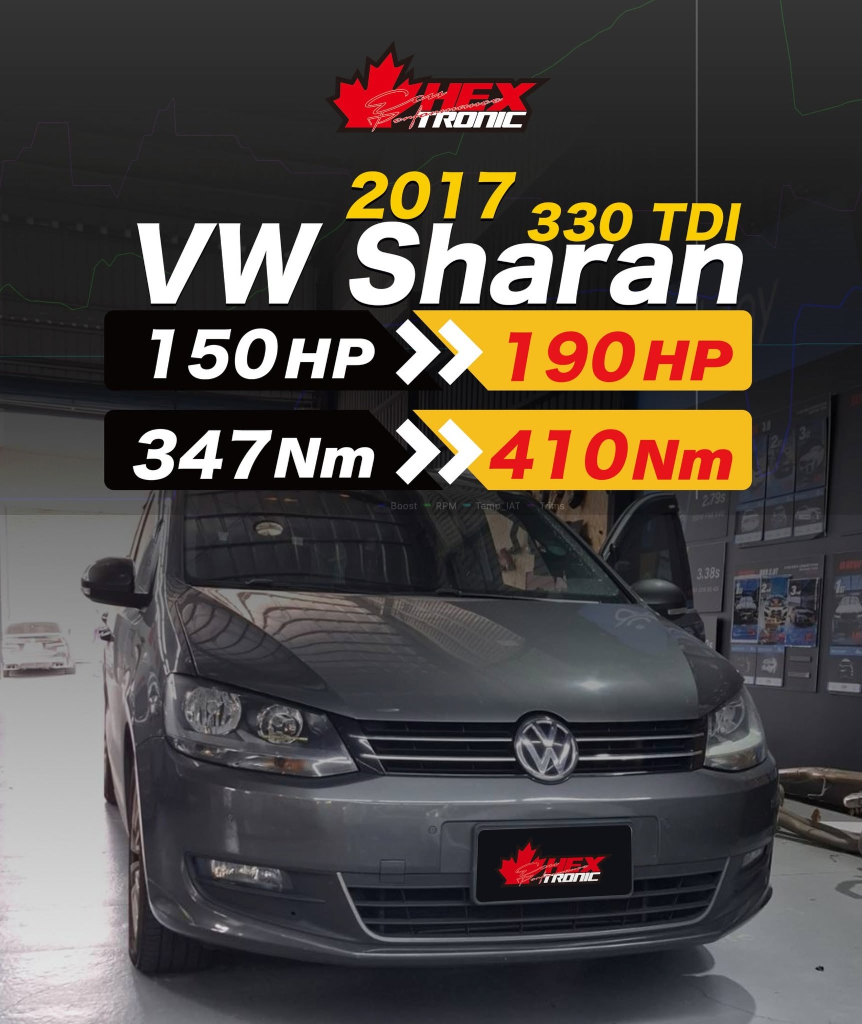 VW Sharan 330 TDI 調校前後馬力曲線圖