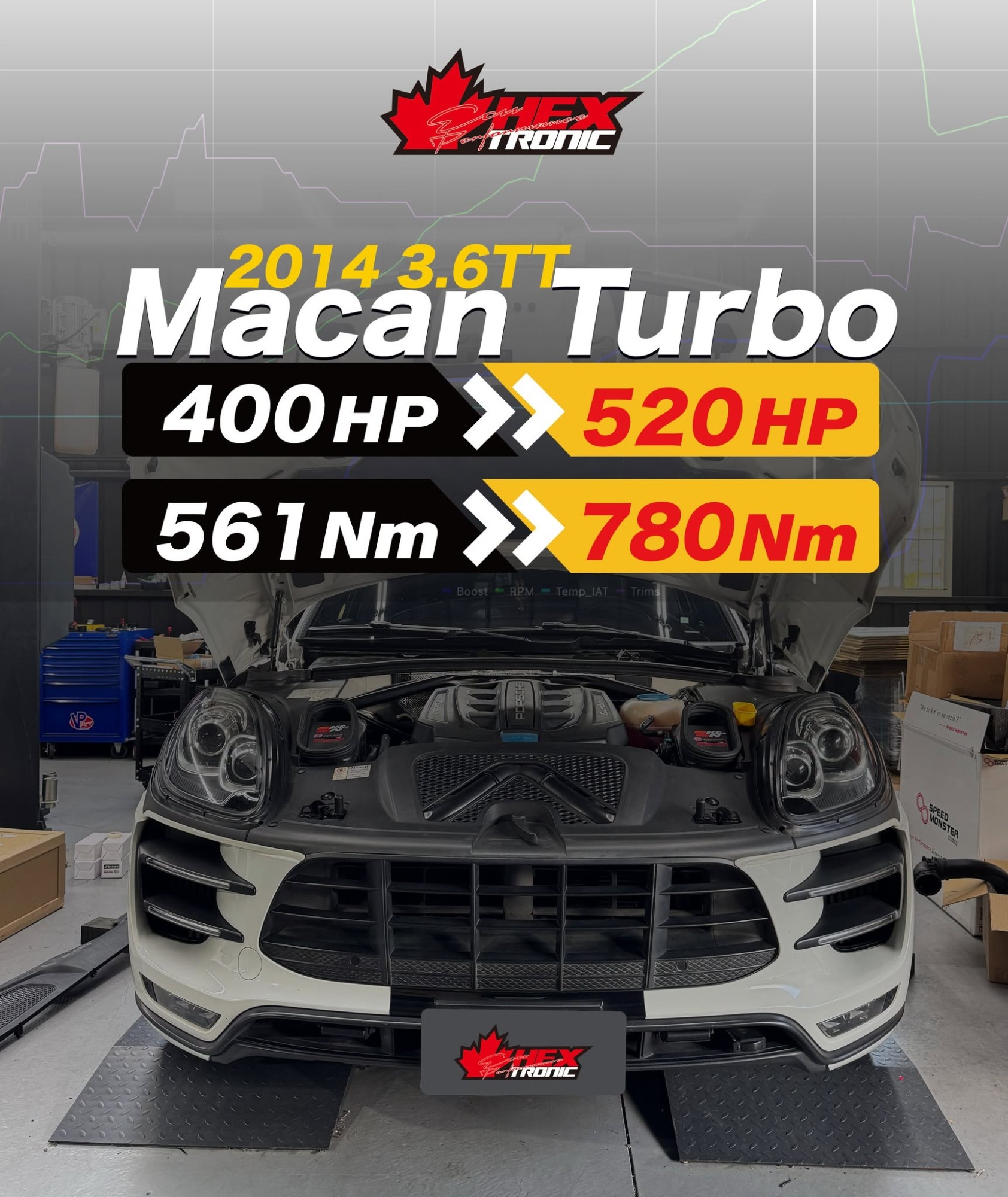 NISSAN Macan 調校前後馬力曲線圖
